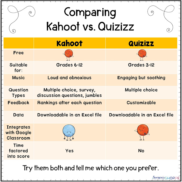 Learning Games: Blooket vs Kahoot vs Gimkit vs Quizizz