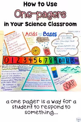 Using a one pager to assess learning of acids and bases