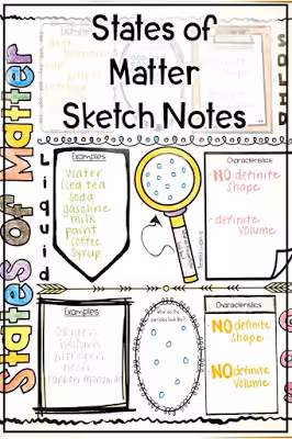 How to Teach a Unit on States of Matter 2 Making a states of matter unit fun, hands on, and engaging using sketch notes