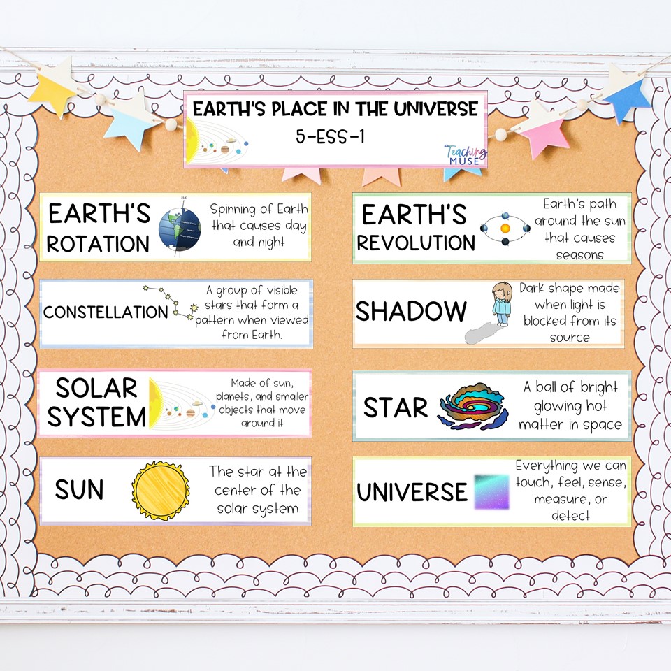 Rotation Vs. Revolution Poster Anchor Chart