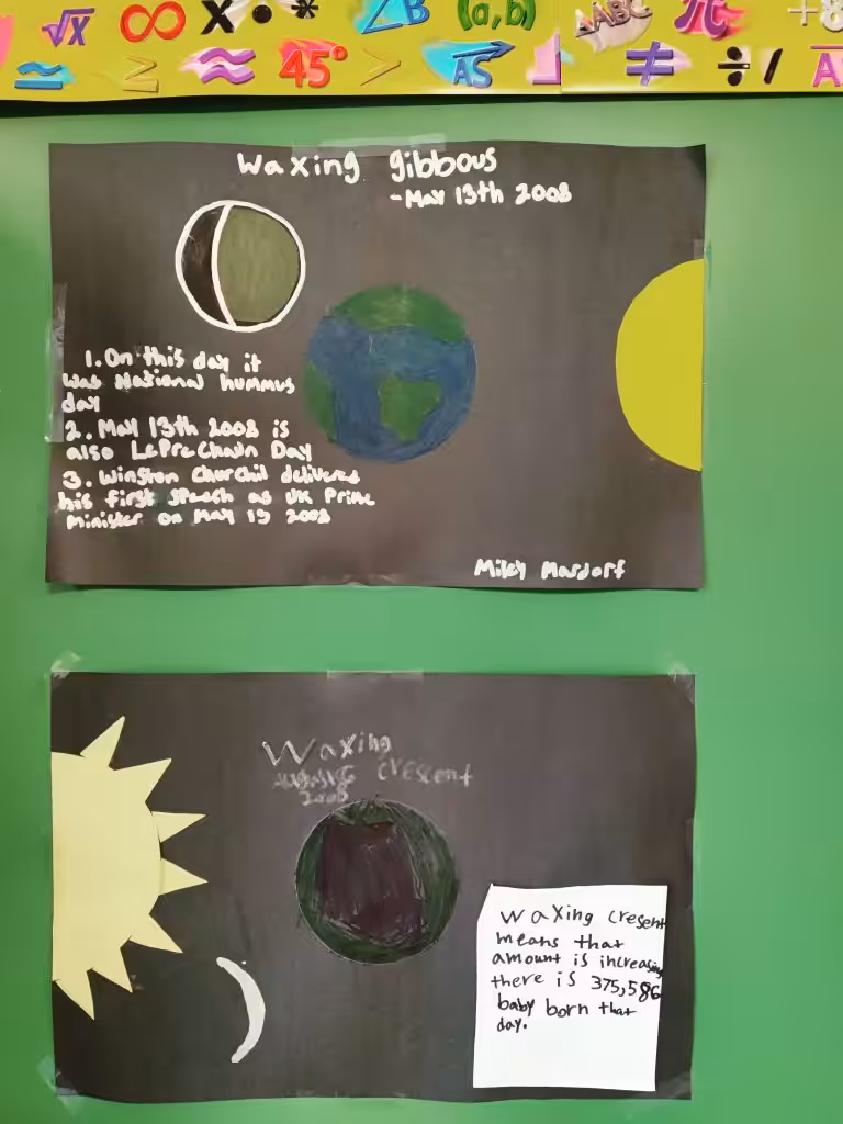 phases of the moon activity