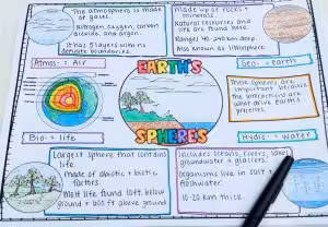 Ideas to teach earths spheres