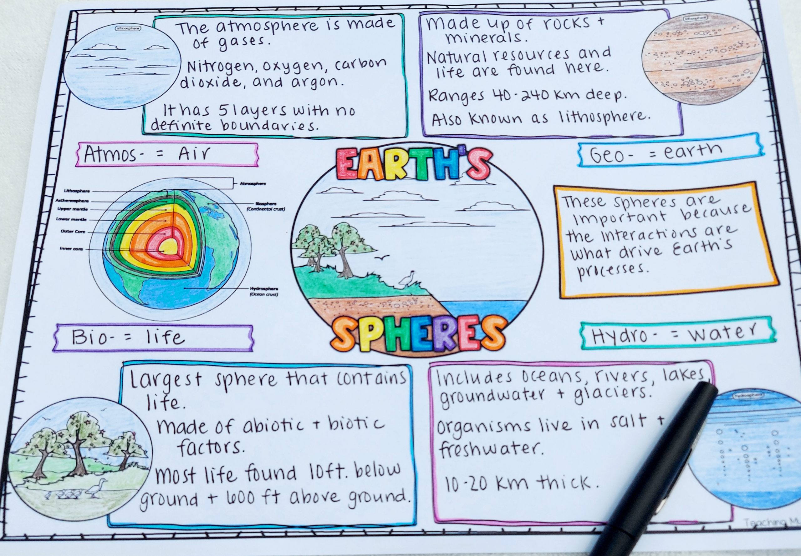 earth-s-spheres-activity-learn-about-earth-s-four-spheres