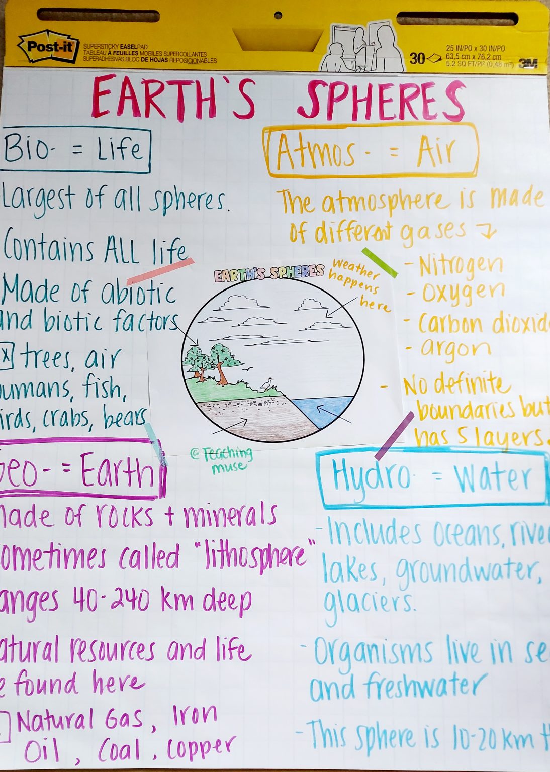 earth-s-spheres-activity-learn-about-earth-s-four-spheres