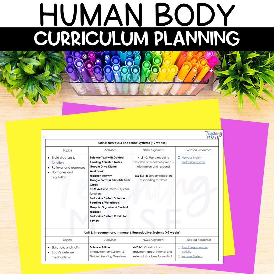 The 5 Best Back to School Science Units for Grades 5–8 4 Make your back to school science activity easy using this planning sheets for the human body systems