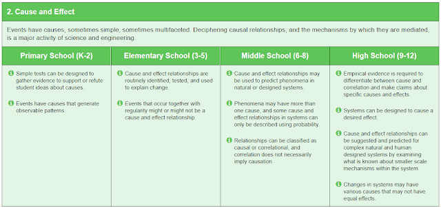 Teaching Cause and Effect in Science 2 Expanding on the critical reading skill of cause and effect in science class