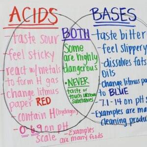 Using graphic organizers to compare and contrast strategy to take notes in science class
